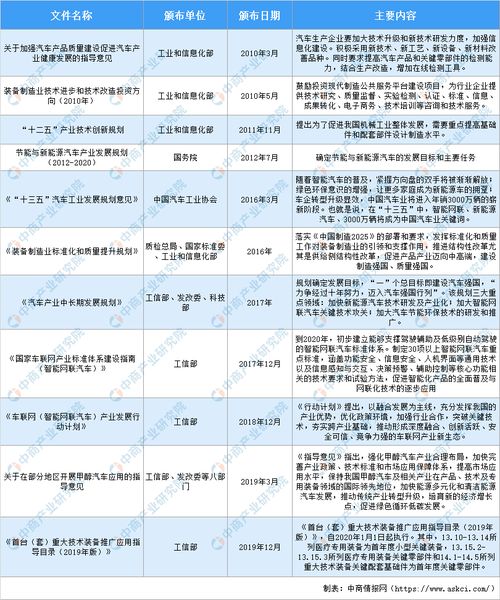 中國汽車產業發展現狀及對策分析下載 Word模板 愛問共享資料 