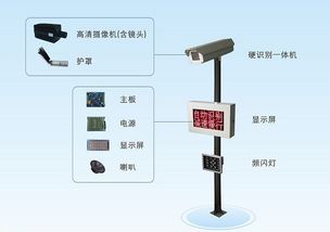 为什么停车场所要使用智能车牌识别系统 它有什么功能 (温州智能停车场车辆识别系统)