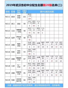 上这20所初中,名高就稳了 看完慌了...