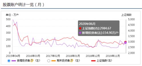 关于股票锁定期不同法规的规定不一样？实际中如何遵守？是否自相矛盾？