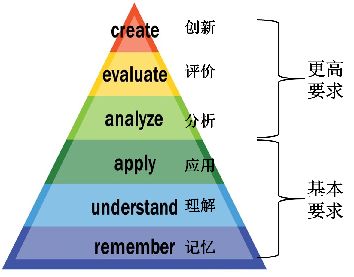 螺旋式上升!请问哲学上的螺旋上升是什么意思?