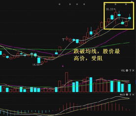 找份工作是网络销售，卖股票的，可以干吗？求前辈指教，这一行好做吗？