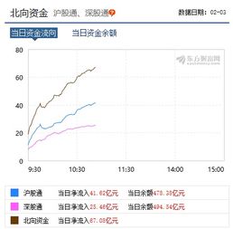 近期中信证券交易端降费或将提振市场情绪