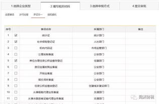 办理工商营业执照实现足不出户远程注册啦 如何全程网上办理纸质和电子版营业执照 