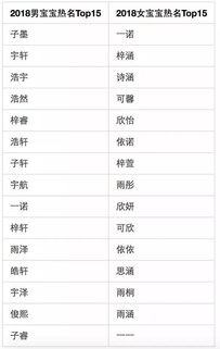 姓名大数据报告公布 赶紧查查你的名字在甘肃和全国是不是独一无二的