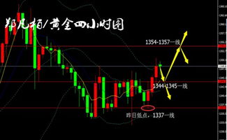 黄金多头走势延续，邹鑫才分析日内行情