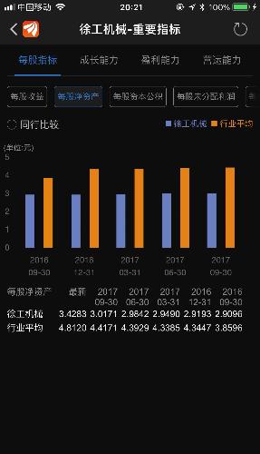 每股净资产为什么突然增多