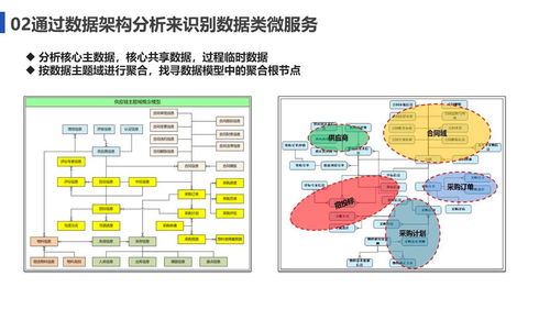 从数字化转型到云原生 架构规划整体方法论