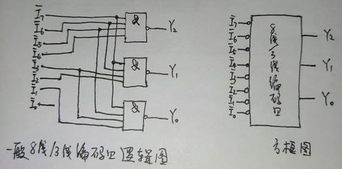 二进制编码器的输入输出关系(编码器的输入是什么,输出是什么)