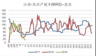 股票下跌产品价格也会下降吗？