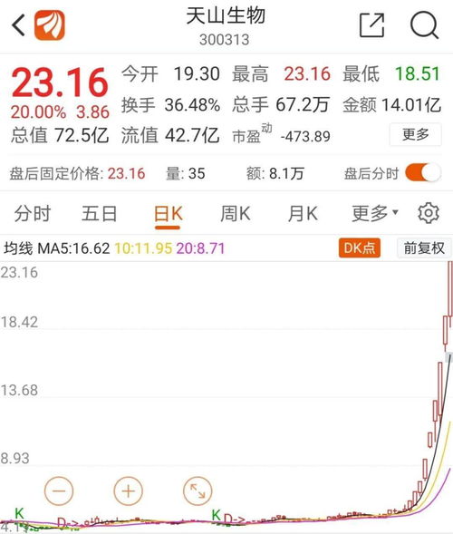 每天涨10%，几天涨十倍