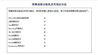 itat大赛如何报名