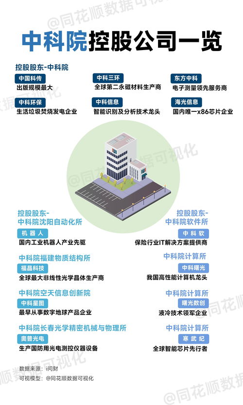 中科院控股公司一览