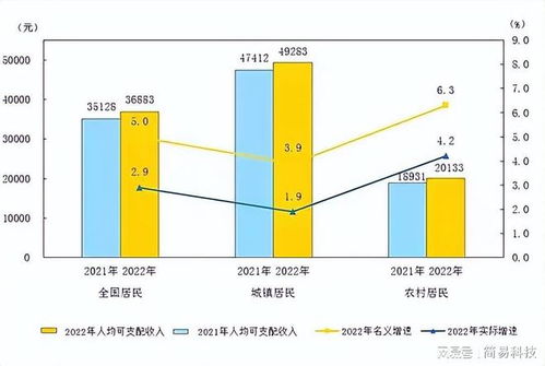 在中国,月收入1万是什么水平 告诉你真实情况