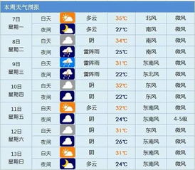 天气 黄历 星座运势 节气节日