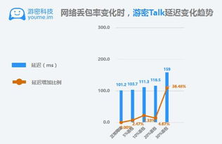 网络延迟测试