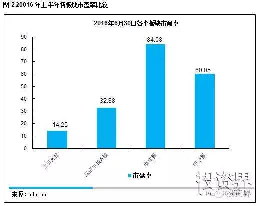 上市公司如何进行市值管理？