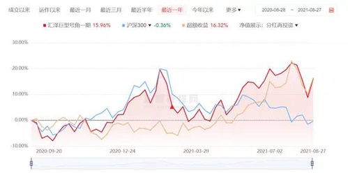 怎样办理买沪深300ETF