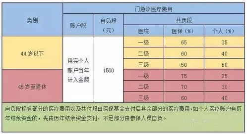 天津社保交多少年可以享受退休金(天津养老保险交多少年最划算)