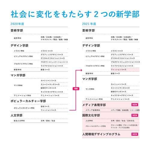 京都精华大学是名校吗