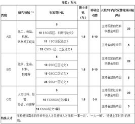 吉林化工学院测控毕业论文