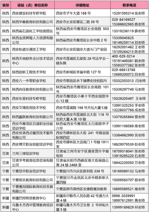 上海石油大学成人高考专业(图2)