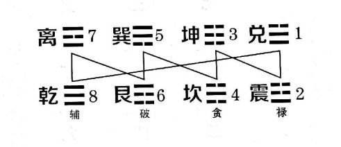 三元 玄空风水龙脉布局详解