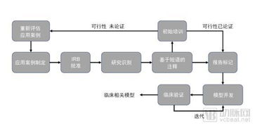 基于排队论的医院急诊模型