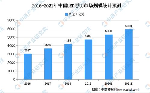 2021年中国半导体分立器件行业下游应用领域市场分析