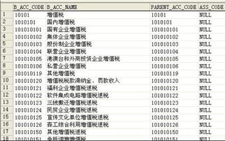 vf中sql语句完成下列操作：列出所有盈利（现价大于买入价）的股票简称，现价，买入价，和持有数量