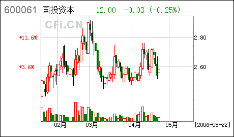 关于技术股分与资金股份在公司里的分配情况