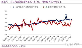 股票质押式回购 补仓是什么意思