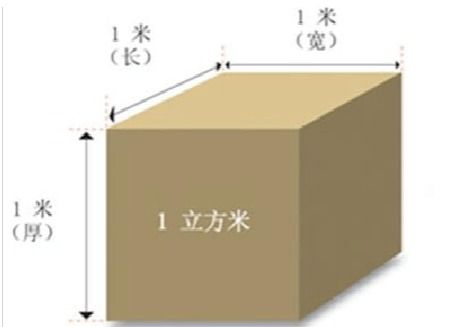 一个立方等于多少平方米?