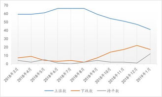 期货一手上涨0.1%能赚多少钱