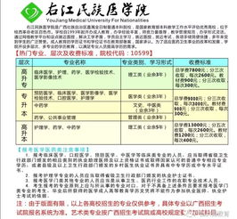 一般成人高考能报哪些专业(图2)