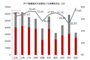 综合指数4300点，这个4300点是怎么算出来的？