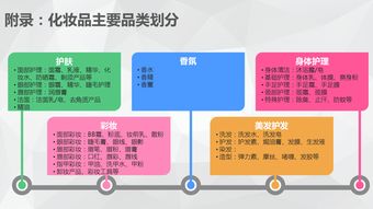 360 2016年Q1化妆品行业研究报告 附下载