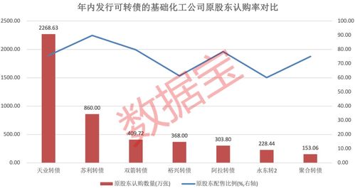 北上资金集中增加对隆基绿能的投资