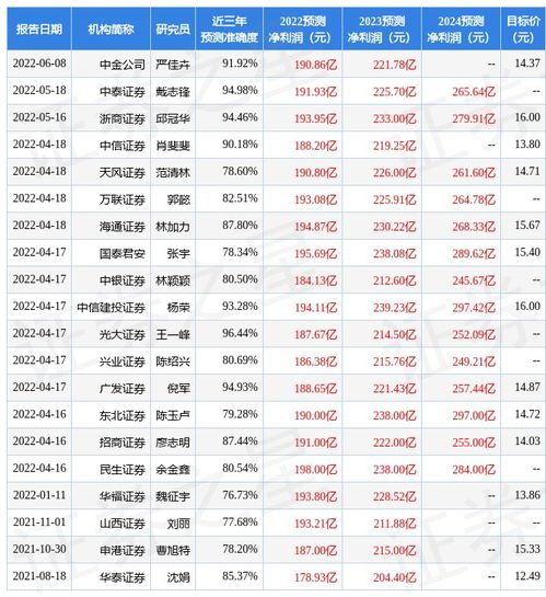 601009好吗?