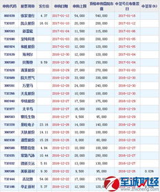 我申购新股时为什么显示“委托数量超过该客户新股申购上限”