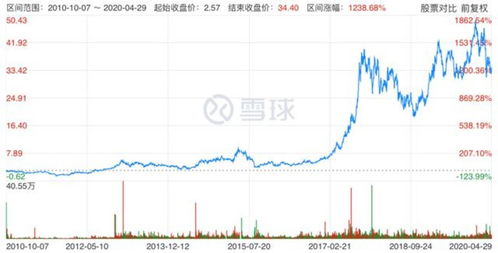 中国中铁股票未来走势,中国中铁股票可以长期持有吗