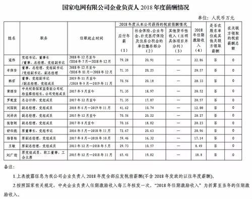 中国工人工资应该是多少?