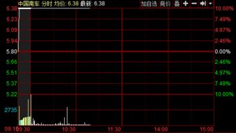 南北车合并复牌有没有涨停限制