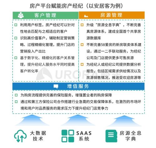 疫情下，房产经纪人应使用哪种软件进行业务开展较为适合？