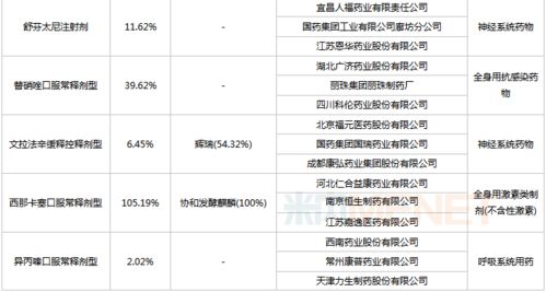 药品的国采和集采的区别