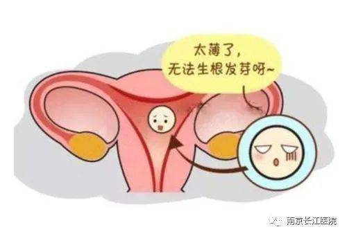 子宫内膜厚怎么治疗最好，子宫内膜正常厚度