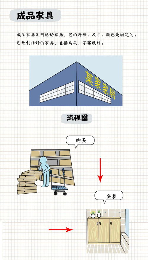 一图看懂定制家具 成品家具和木工打制的区别 