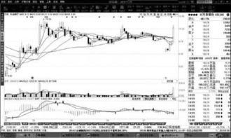 请问A股中的银行股、金融股有哪些？