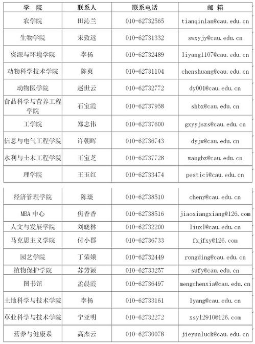 安徽农大考研多少分能进 安徽农业大学2021年录取分数线