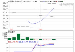 股票价格是3块，我报价4块，那将以哪个价格成交？